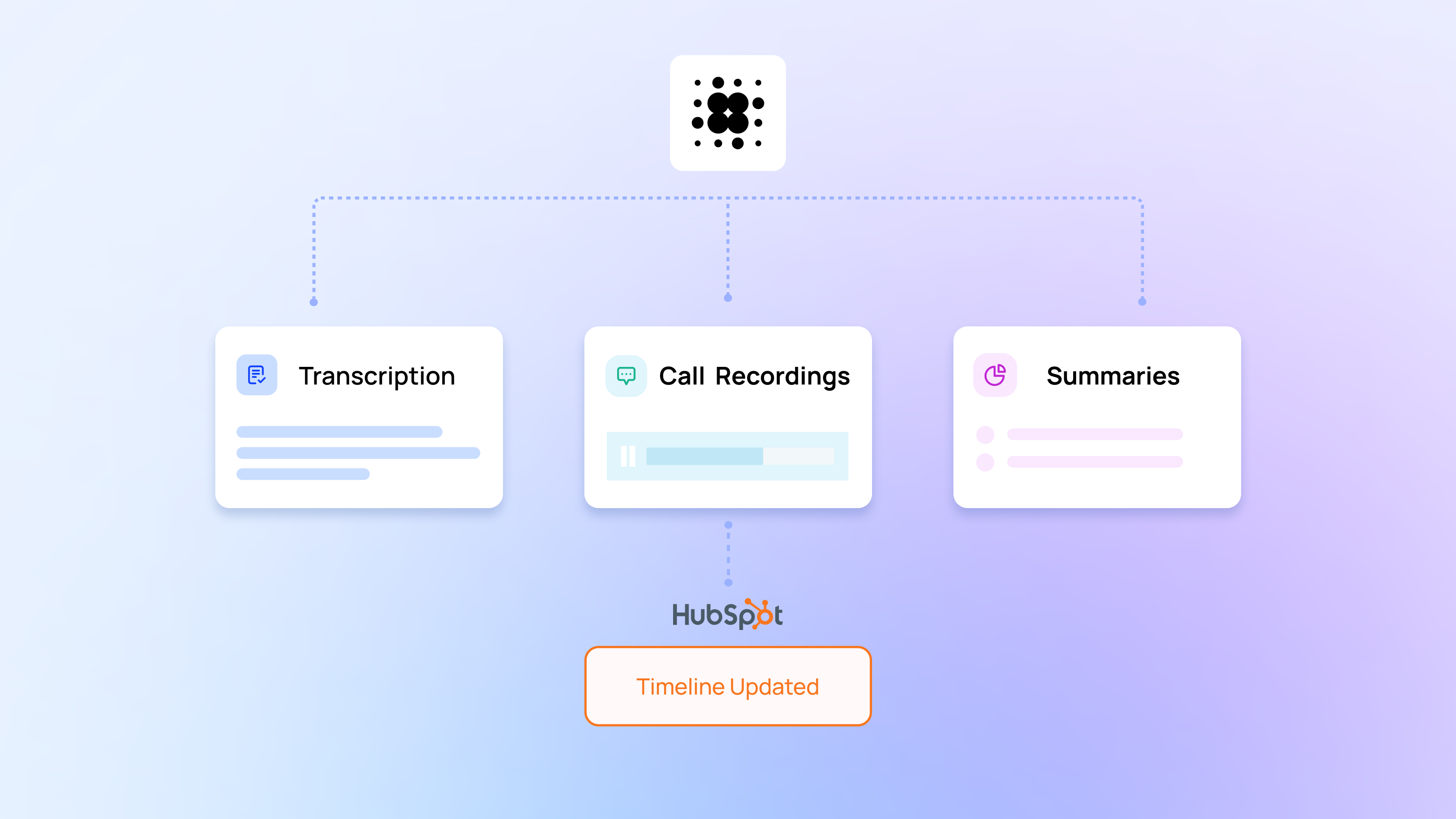 AI call transcript and insights displayed in HubSpot contact timeline